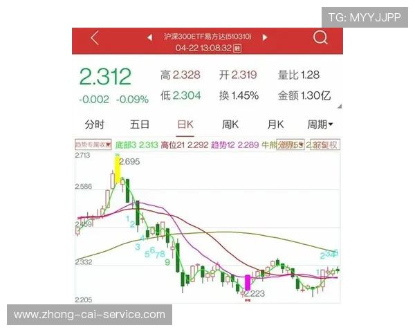 波胆单双怎么看盘避坑指南电子真人防骗技巧 波胆单双怎么看盘避坑指南电子真人防骗技巧